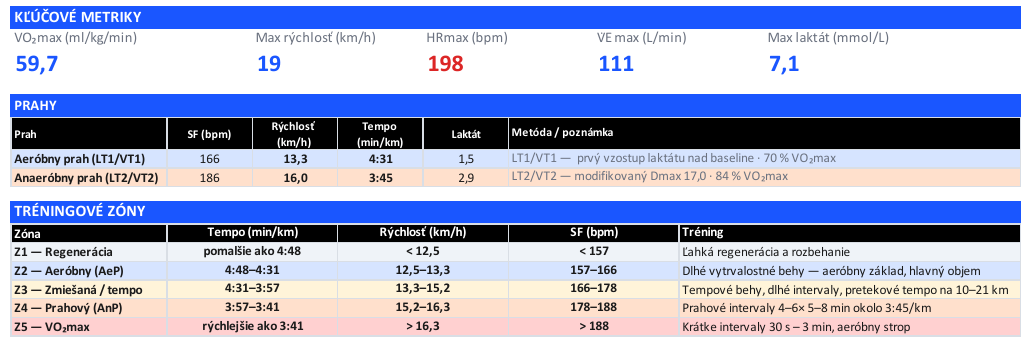 Kľúčové metriky, prahy a tréningové zóny z výkonnostného testovania
